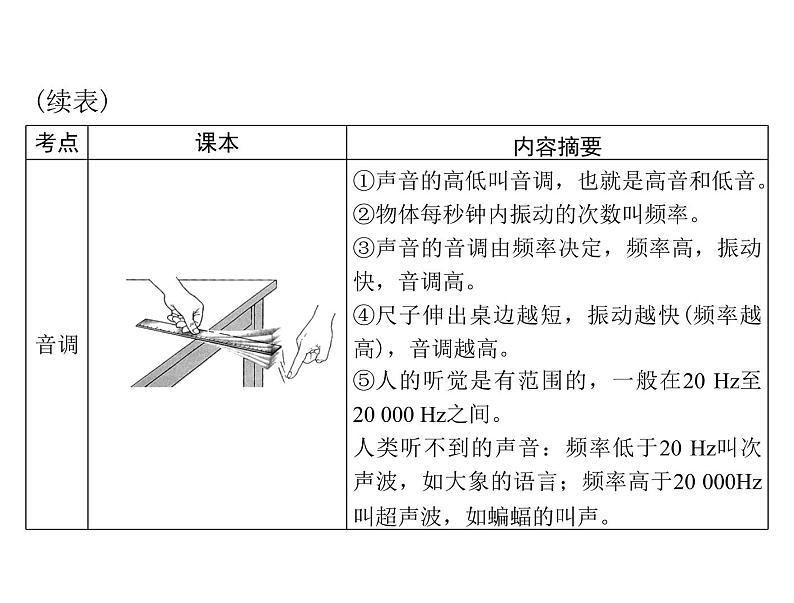 中考物理总复习第二章声现象课件06