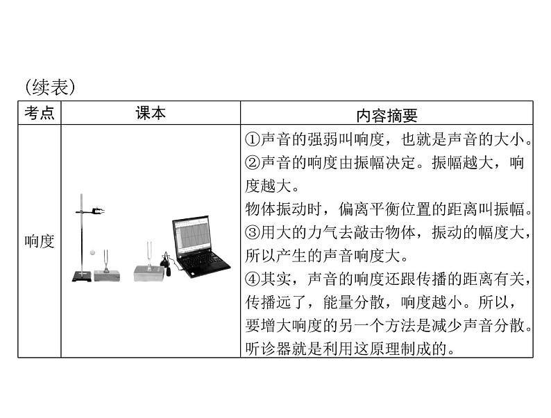 中考物理总复习第二章声现象课件08