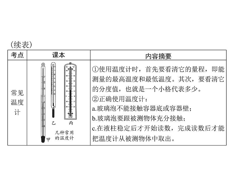 中考物理总复习第三章物态变化课件06