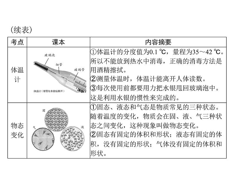 中考物理总复习第三章物态变化课件07