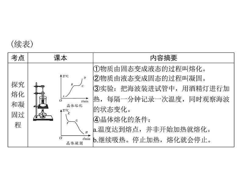 中考物理总复习第三章物态变化课件08