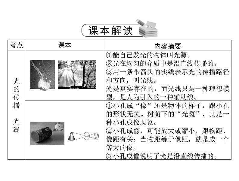 中考物理总复习第四章光现象课件第3页