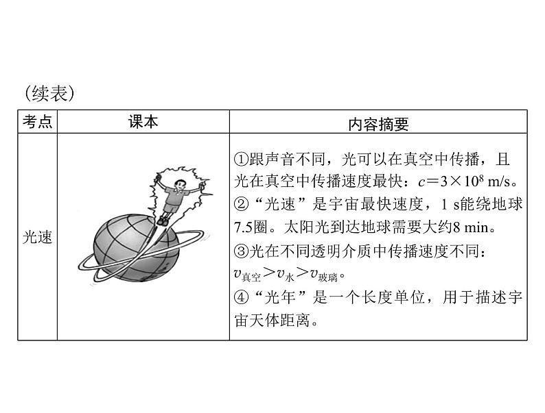 中考物理总复习第四章光现象课件第4页