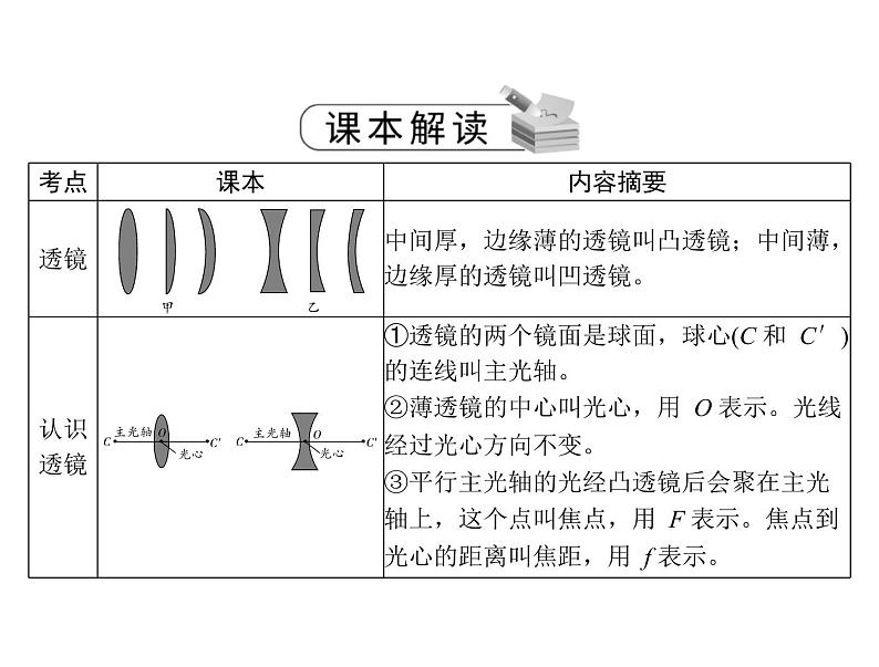 中考物理总复习第五章透镜及其应用课件第3页