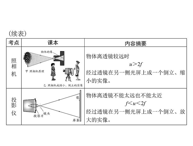 中考物理总复习第五章透镜及其应用课件第5页