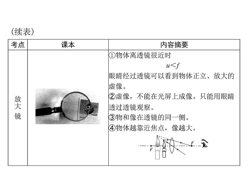 中考物理总复习第五章透镜及其应用课件第6页