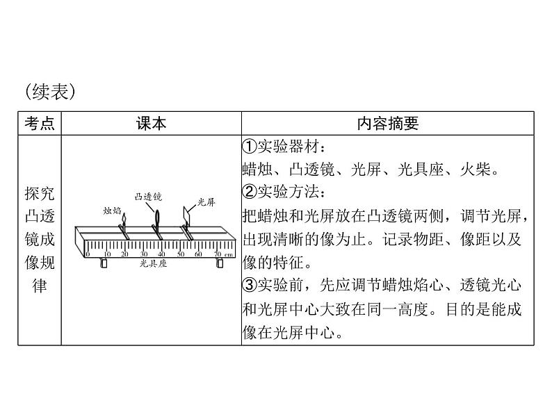 中考物理总复习第五章透镜及其应用课件第7页