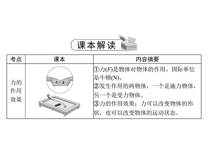 中考物理总复习第七章力运动和力课件03