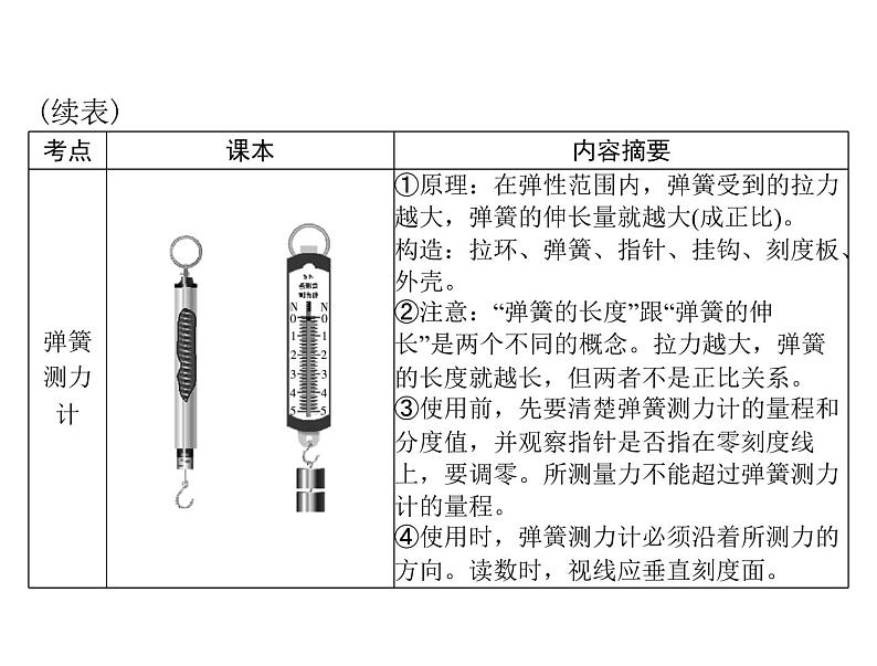 中考物理总复习第七章力运动和力课件06