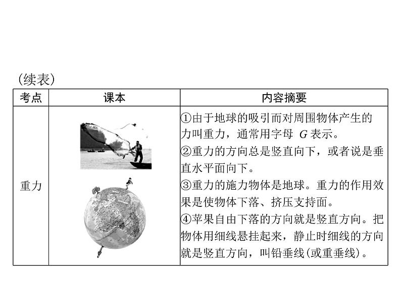 中考物理总复习第七章力运动和力课件07