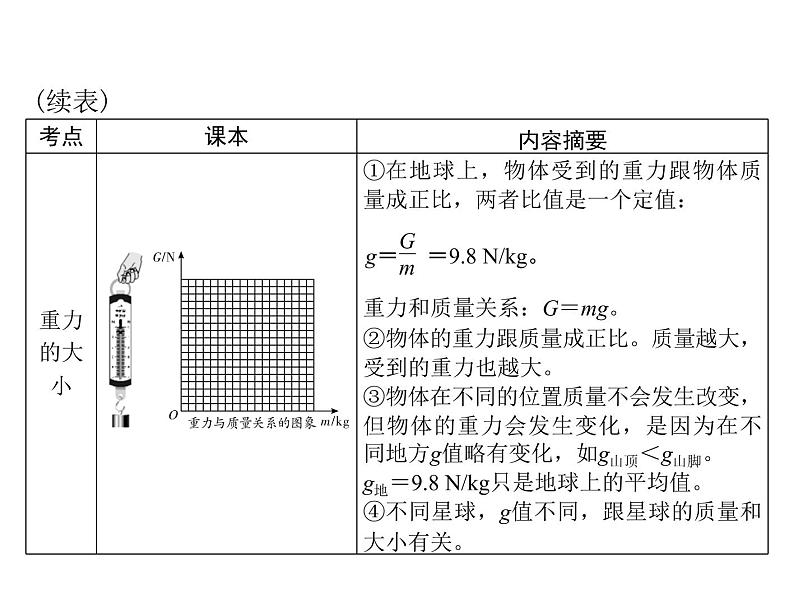 中考物理总复习第七章力运动和力课件08