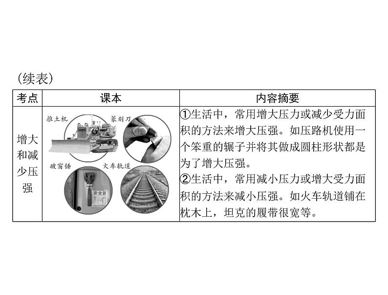 中考物理总复习第八章压强和浮力课件06