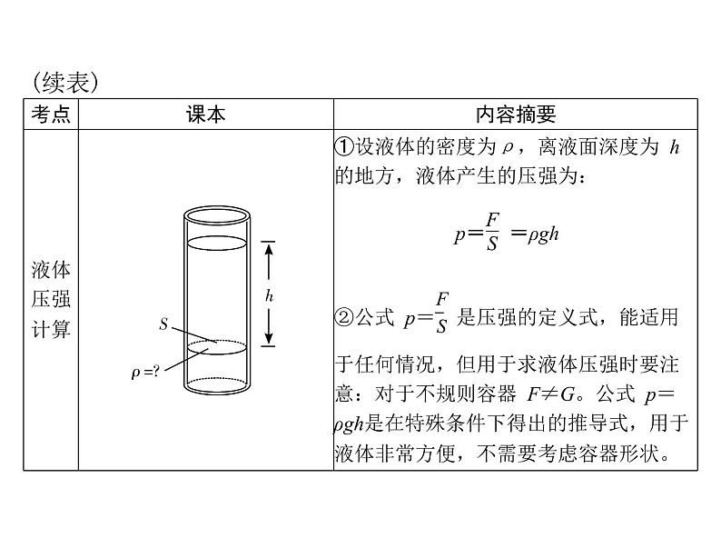 中考物理总复习第八章压强和浮力课件08