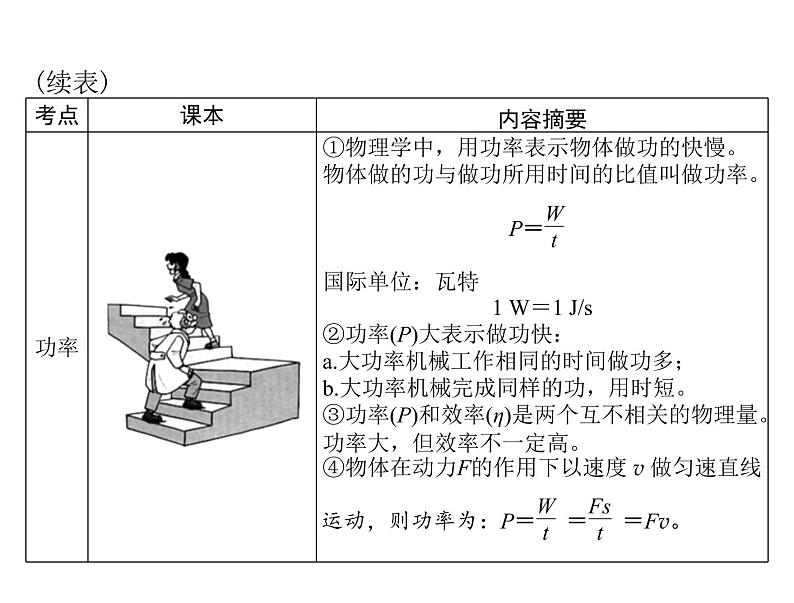 中考物理总复习第九章功和机械能简单机械课件05