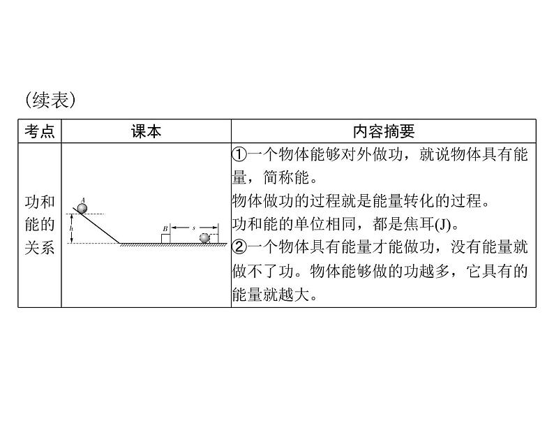 中考物理总复习第九章功和机械能简单机械课件06