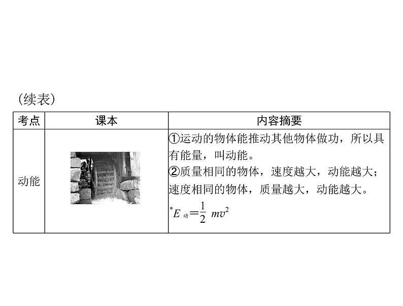 中考物理总复习第九章功和机械能简单机械课件07