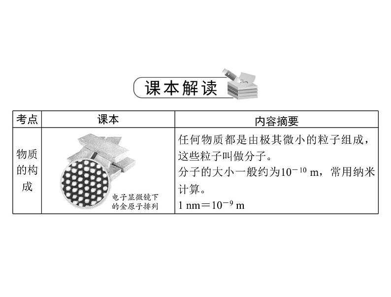 中考物理总复习第十章热和能能源的可持续发展课件05