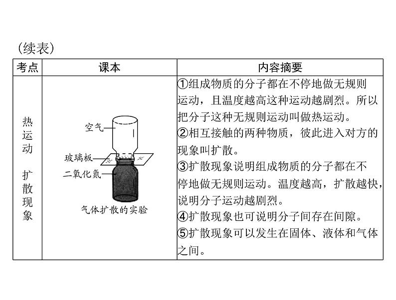 中考物理总复习第十章热和能能源的可持续发展课件06