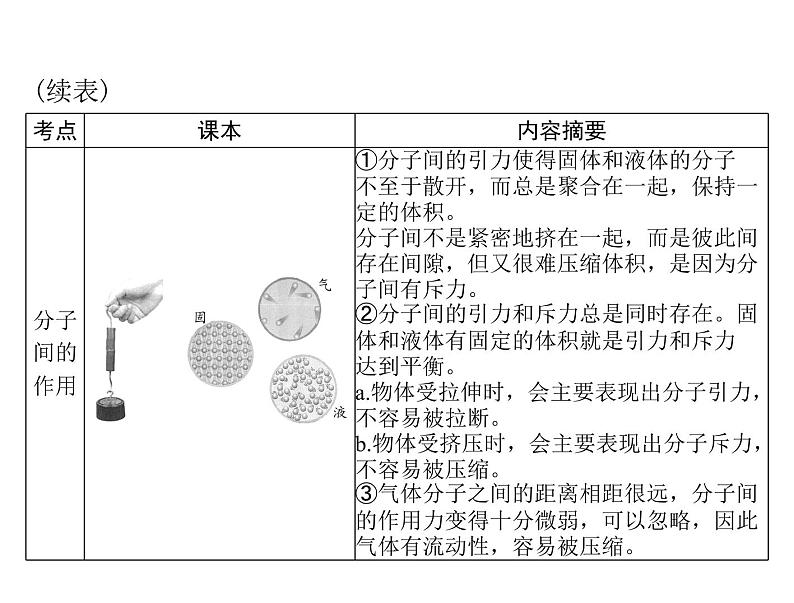 中考物理总复习第十章热和能能源的可持续发展课件07