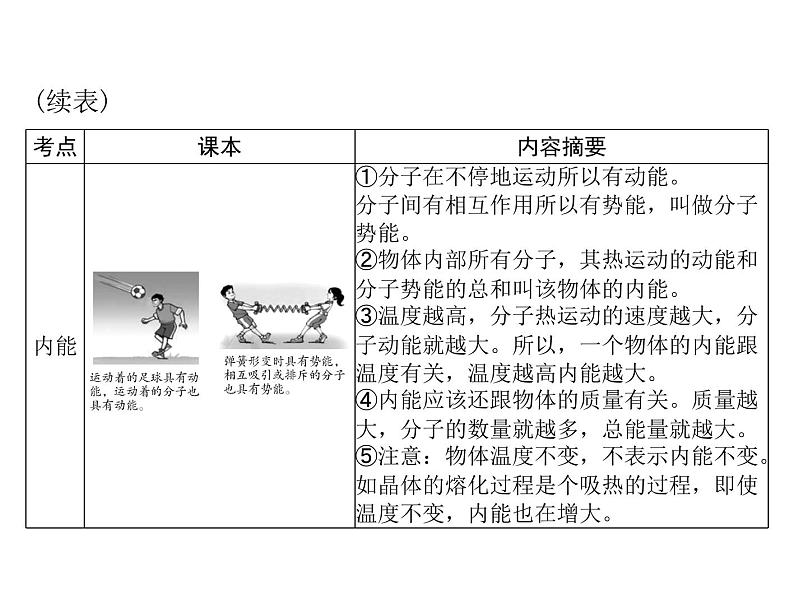 中考物理总复习第十章热和能能源的可持续发展课件08