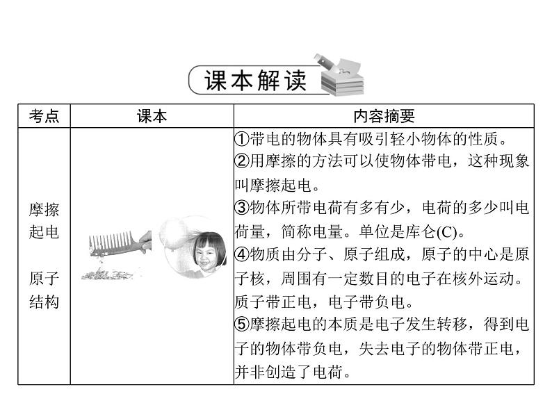 中考物理总复习第十一章电路基础课件04