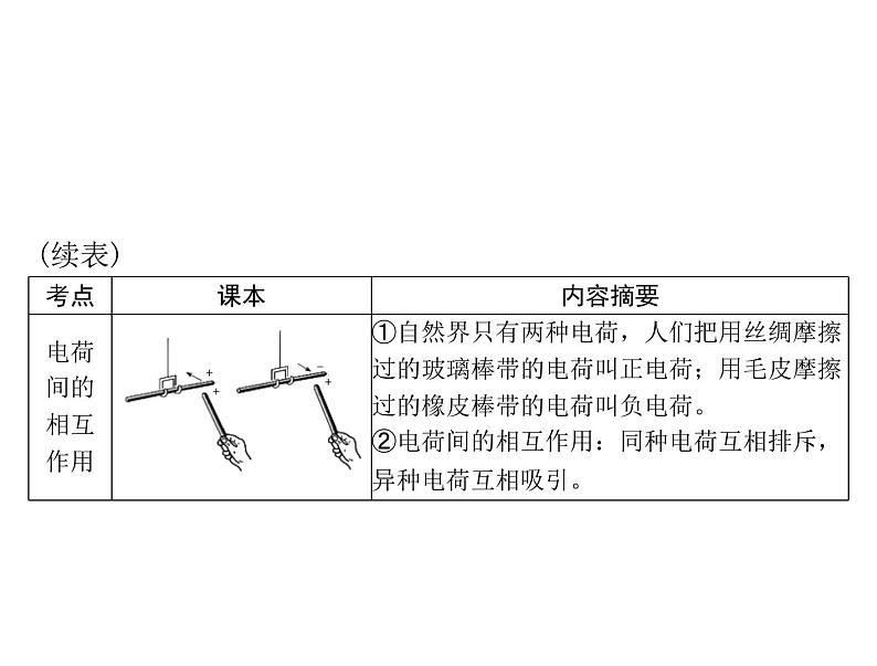 中考物理总复习第十一章电路基础课件05