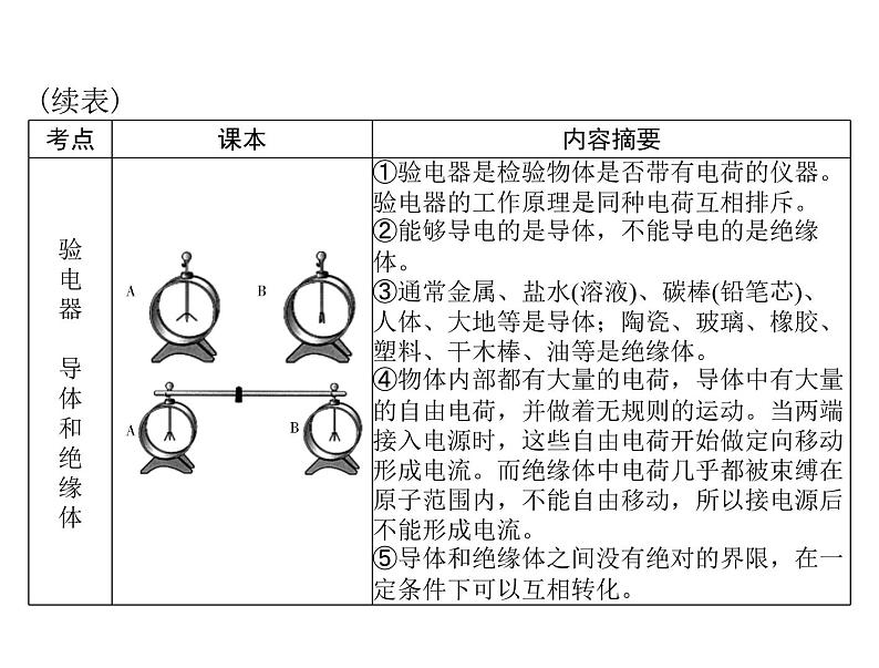 中考物理总复习第十一章电路基础课件06