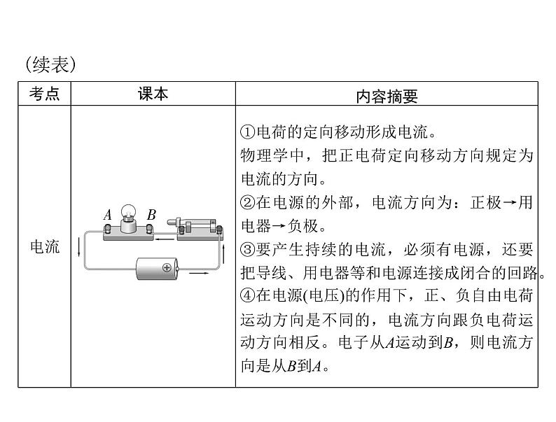 中考物理总复习第十一章电路基础课件07