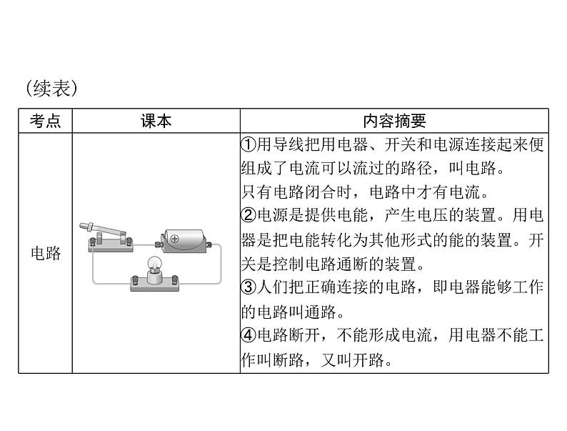 中考物理总复习第十一章电路基础课件08