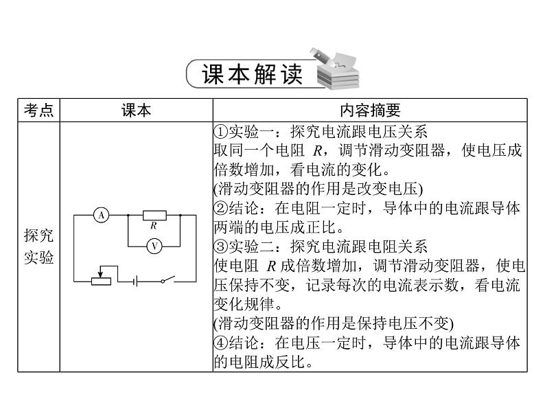 中考物理总复习第十二章欧姆定律课件03