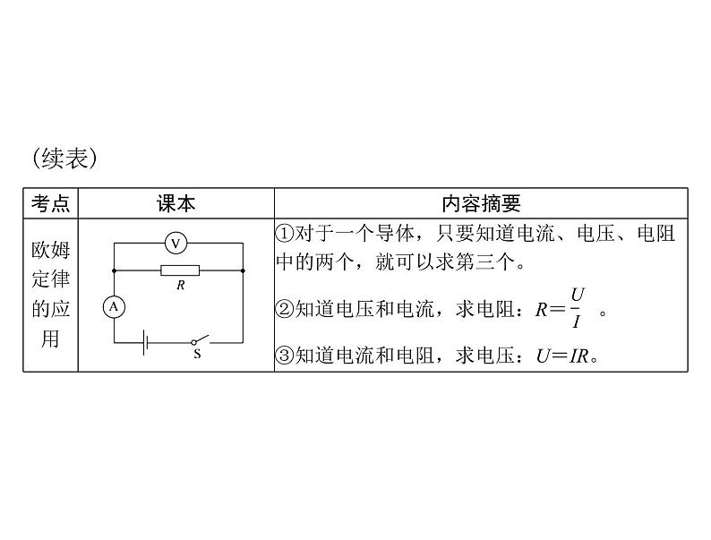 中考物理总复习第十二章欧姆定律课件05