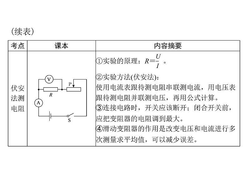 中考物理总复习第十二章欧姆定律课件06