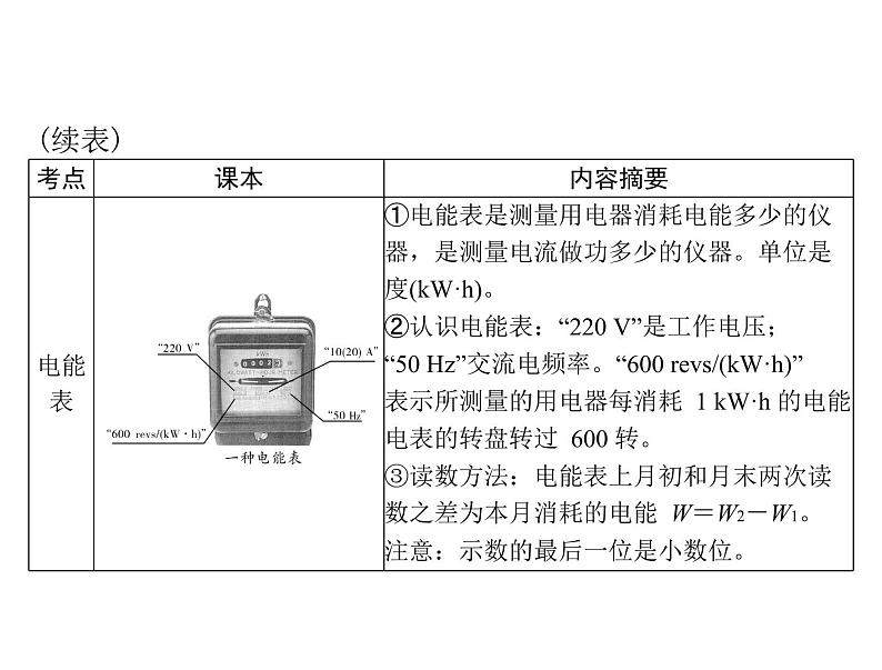 中考物理总复习第十三章电功与电功率安全用电课件04