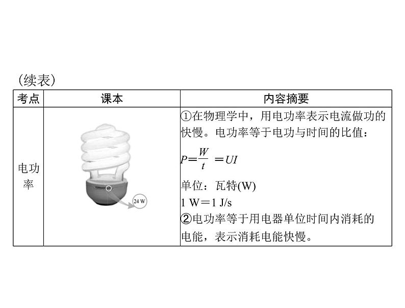 中考物理总复习第十三章电功与电功率安全用电课件06