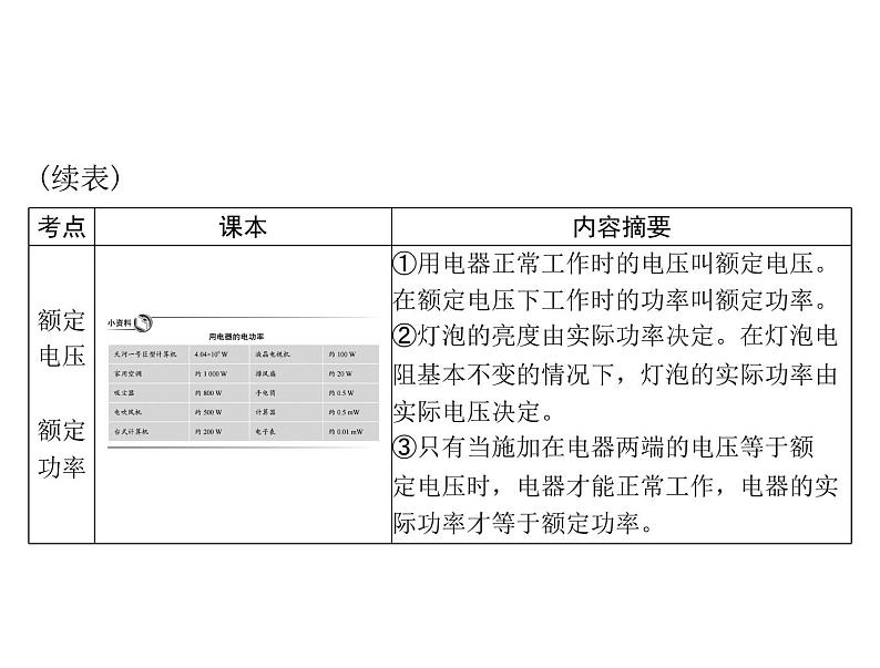 中考物理总复习第十三章电功与电功率安全用电课件07