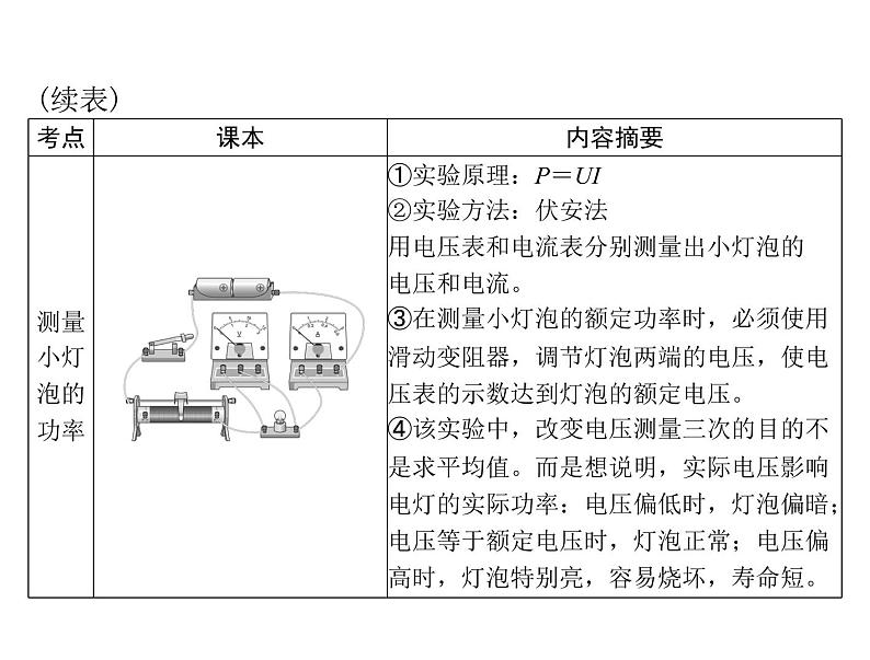 中考物理总复习第十三章电功与电功率安全用电课件08