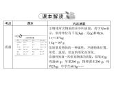 中考物理总复习第六章质量与密度课件