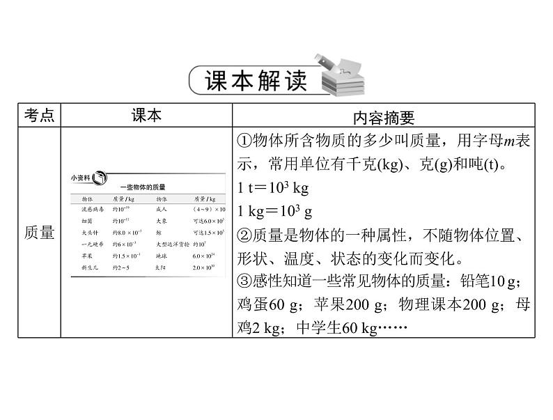 中考物理总复习第六章质量与密度课件第3页