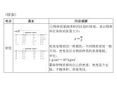 中考物理总复习第六章质量与密度课件