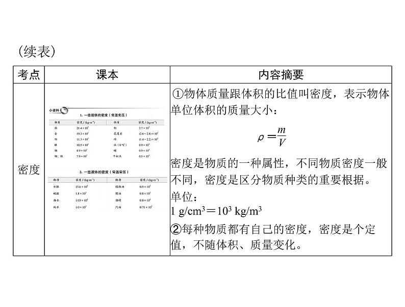 中考物理总复习第六章质量与密度课件第5页