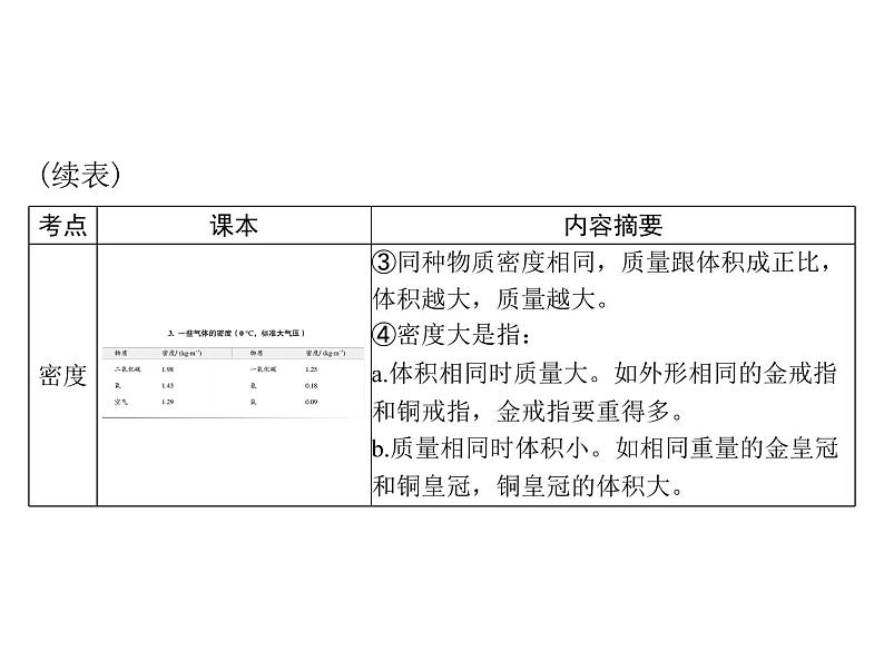 中考物理总复习第六章质量与密度课件第6页