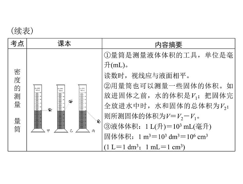 中考物理总复习第六章质量与密度课件第7页