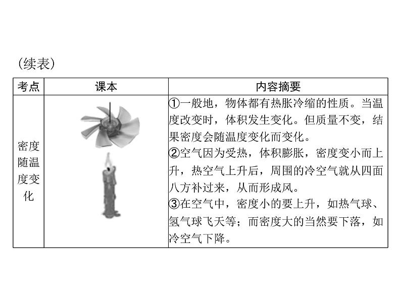 中考物理总复习第六章质量与密度课件第8页