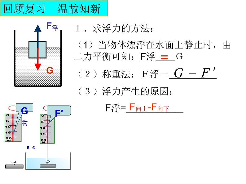 人教版八年级物理下册--10.2阿基米德原理（课件1）第1页