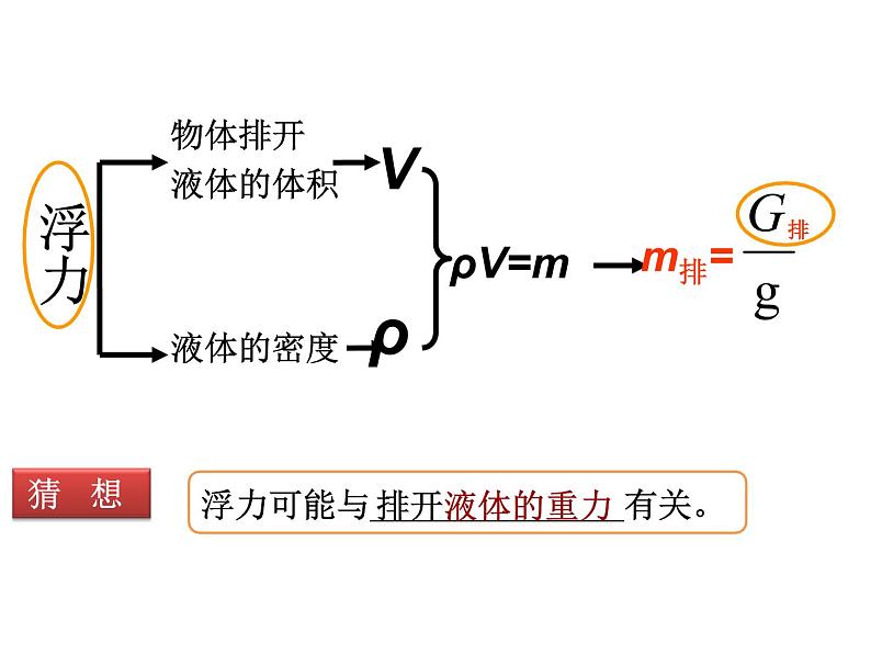 人教版八年级物理下册--10.2阿基米德原理（课件1）第6页