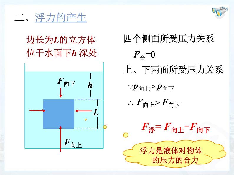 人教版八年级物理下册--10.1浮力（课件）第7页