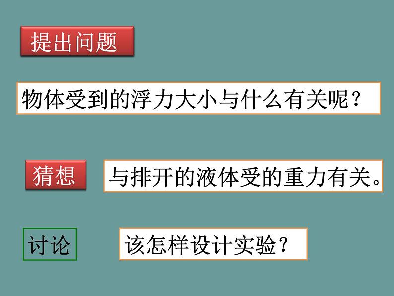 人教版八年级物理下册--10.2阿基米德原理（课件2）03