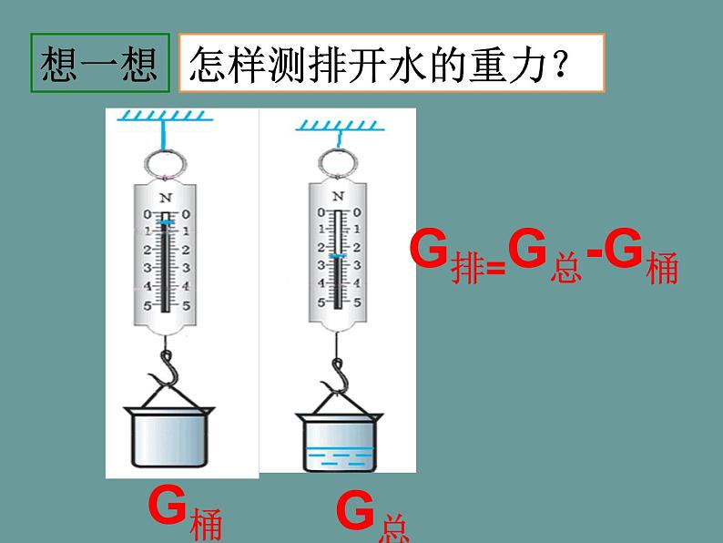 人教版八年级物理下册--10.2阿基米德原理（课件2）06