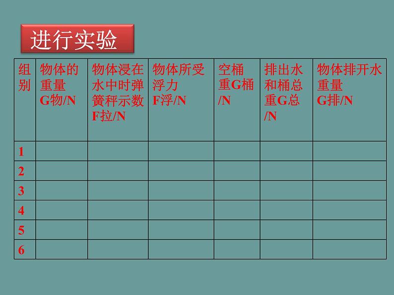 人教版八年级物理下册--10.2阿基米德原理（课件2）07