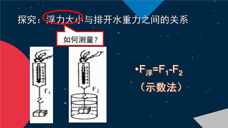 人教版八年级物理下册--10.2阿基米德原理（课件3）03